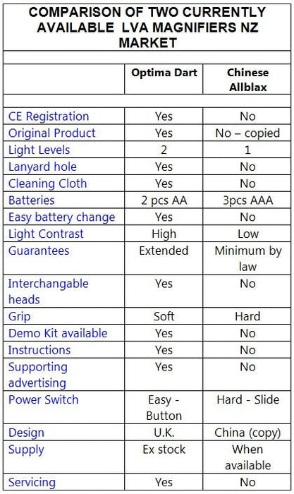 2.5X (6d) Optima Dart LED Hand Magnifier - Magnifying.com.au