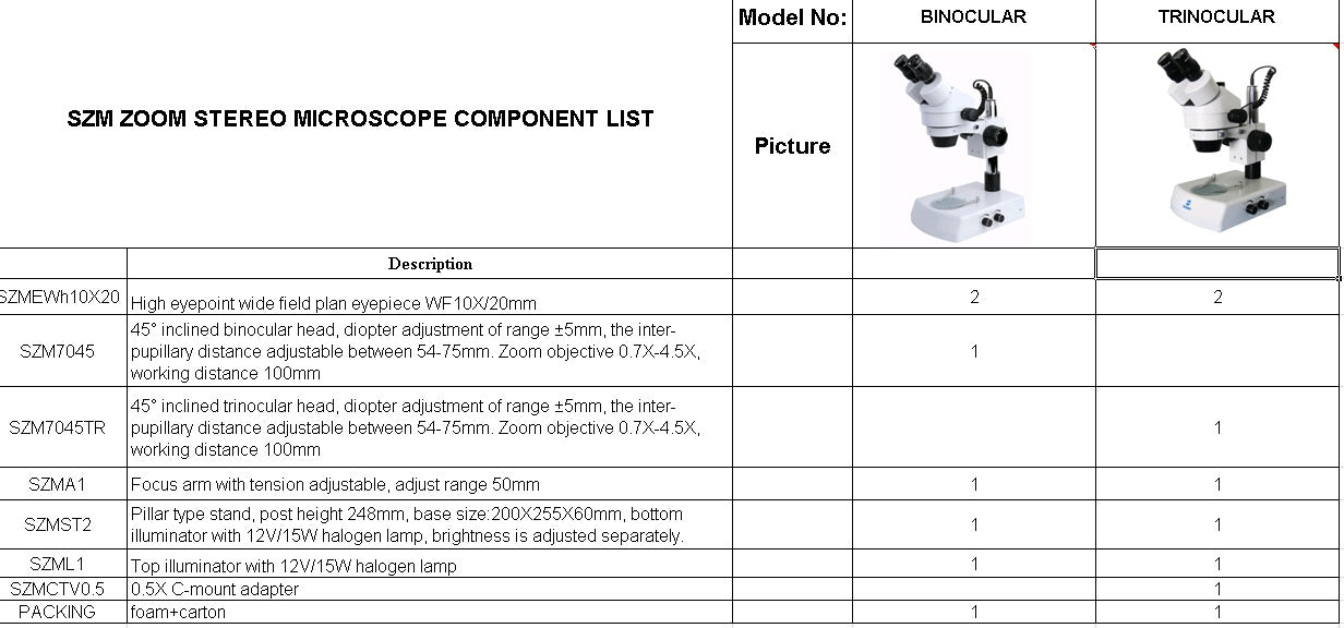 PRO Zoom Stereo Microscope 7-45X - Magnifying.com.au 