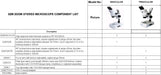 PRO Zoom Stereo Microscope 7-45X - Magnifying.com.au 