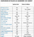 Two Way Bug Viewer - Magnifying.com.au 